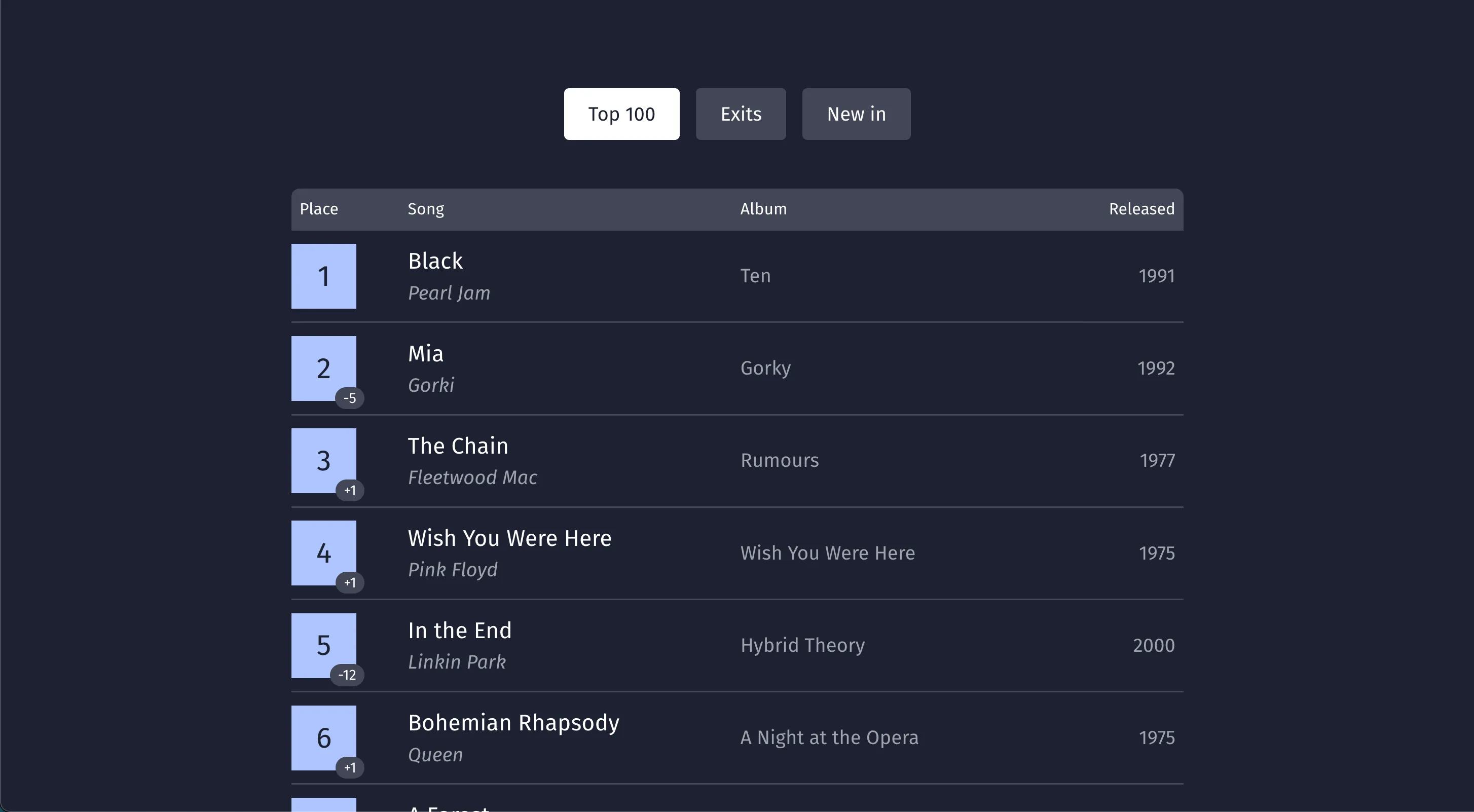Screenshot of the Gamescom project